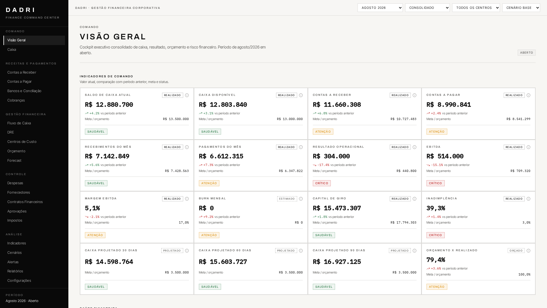 DADRI | Finance Hub
